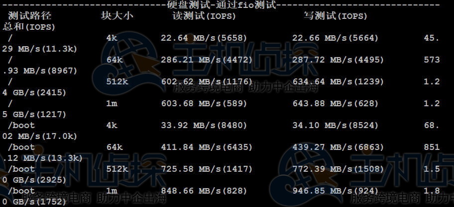 NVMe硬盘性能测试