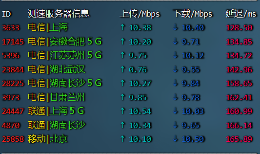 莱卡云评测