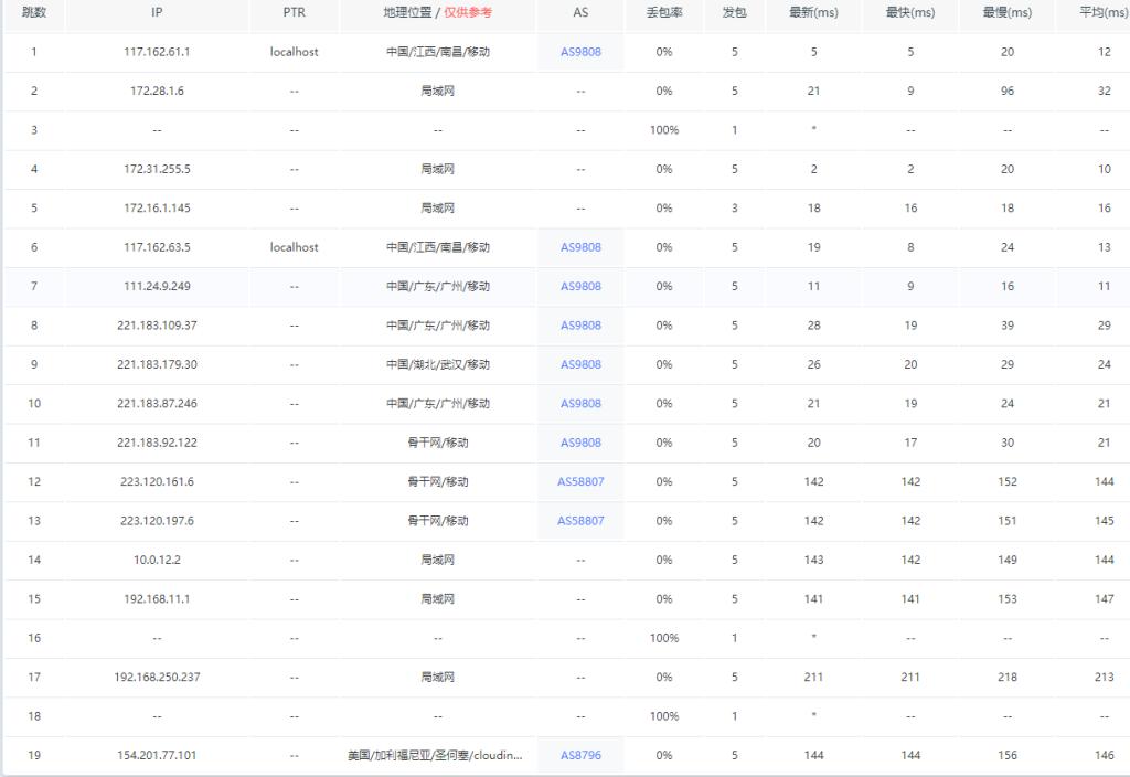 莱卡云美国9929云服务器