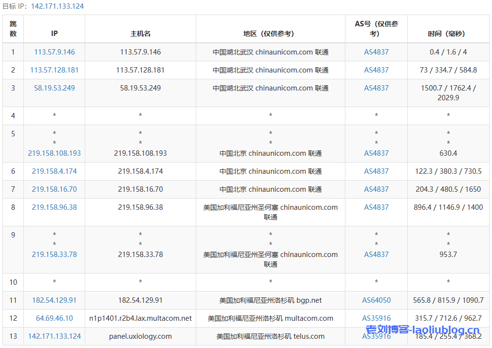 主机测评之RackNerd洛杉矶VPS:$52.49/年/4核4.5G/115GB SSD/20TB流量@1Gbps带宽,洛杉矶DC02机房