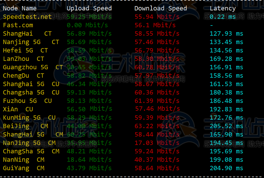 HostDare美国CN2 VPS测评