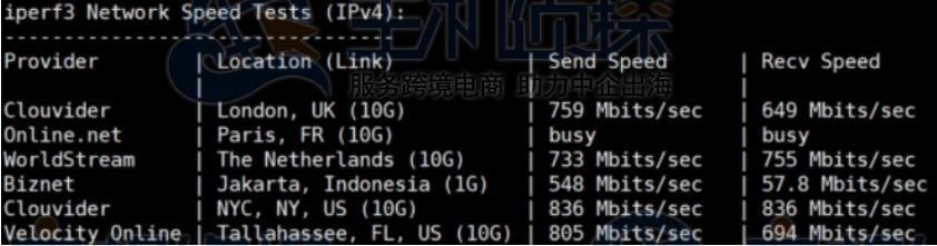 欧美地区上传和下载速度