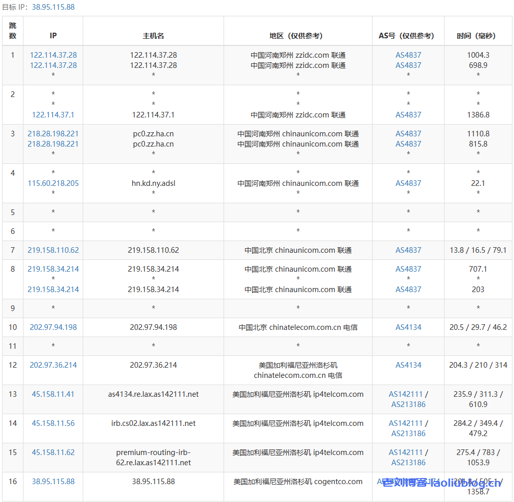 艾云洛杉矶VPS月付77港元,美国双ISP原生IP,2核2G/20G SSD/4T流量@500M带宽,带20Gbps防御